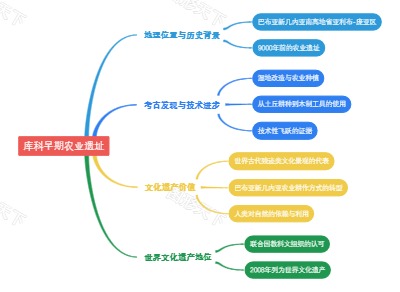 库科早期农业遗址