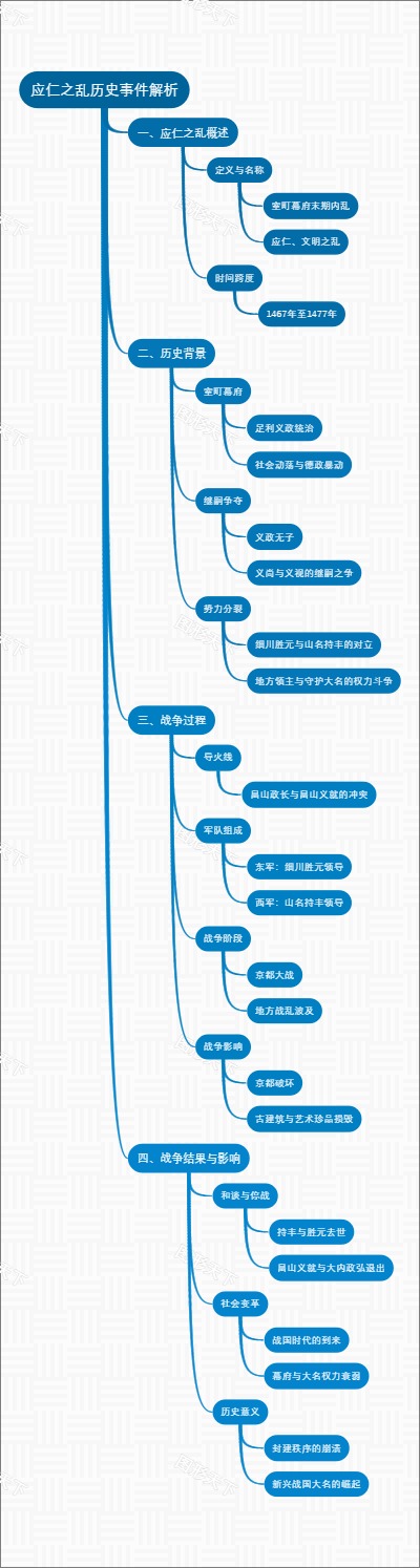 应仁之乱历史事件解析