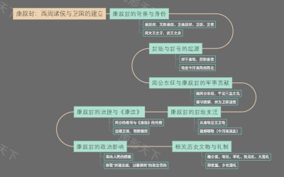 康叔封：西周诸侯与卫国的建立