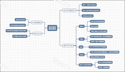 延安革命遗址概览