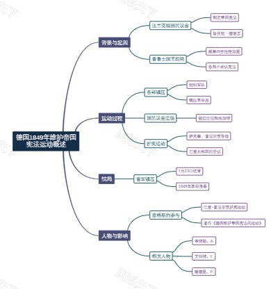 德国1849年维护帝国宪法运动概述
