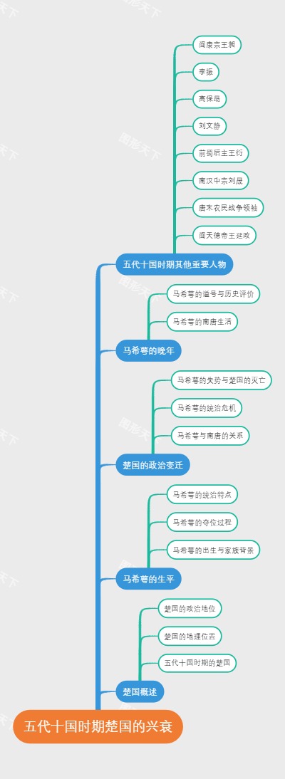 五代十国时期楚国的兴衰