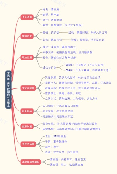 慕容廆：两晋时期的辽东霸主