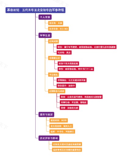 慕容延钊：五代末年至北宋初年的军事将领