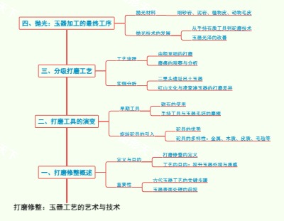 打磨修整：玉器工艺的艺术与技术