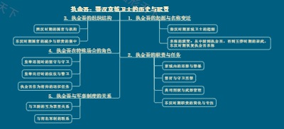 执金吾：秦汉京城卫士的历史与职责