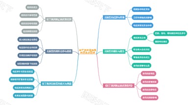 拉丁美洲无核区的历史与现状