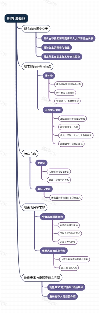 明官印概述