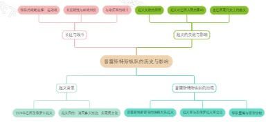 普雷斯特斯纵队的历史与影响