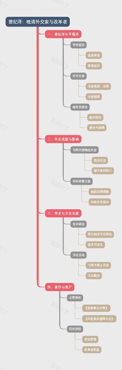 曾纪泽：晚清外交家与改革者