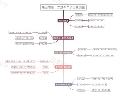 朱山石刻：穿越千年的历史印记