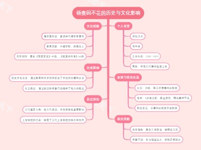 杨赛因不花的历史与文化影响