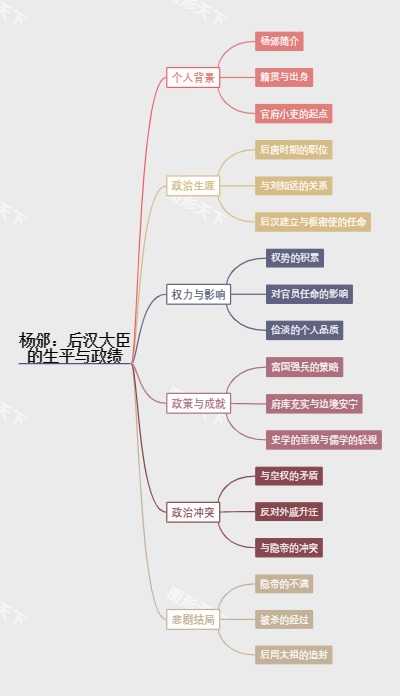 杨邠：后汉大臣的生平与政绩