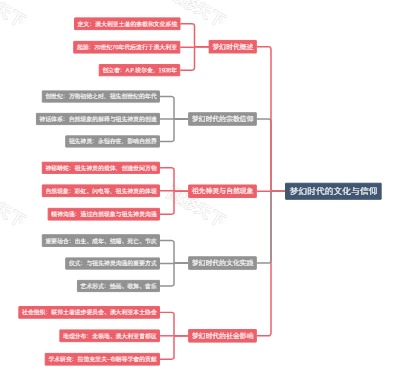 梦幻时代的文化与信仰