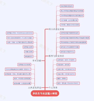 步达生与北京猿人研究