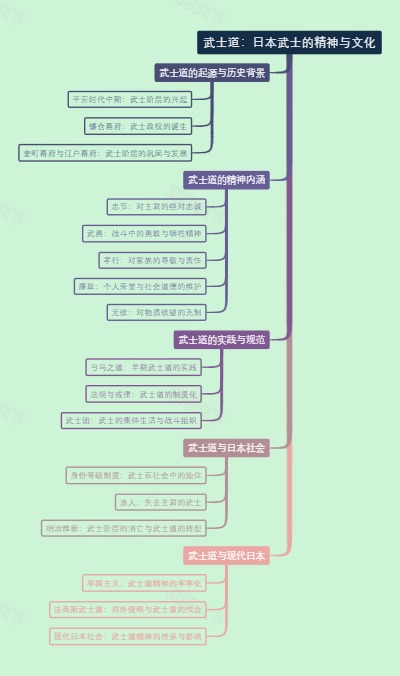 武士道：日本武士的精神与文化