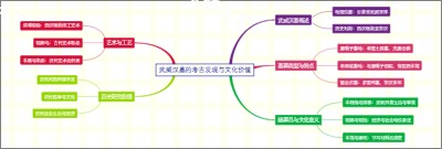 武威汉墓的考古发现与文化价值