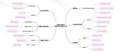 比夫拉战争的历史脉络与影响分析