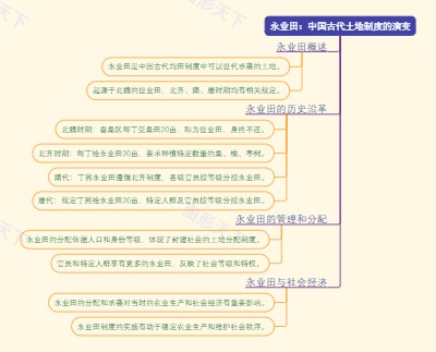 永业田：中国古代土地制度的演变