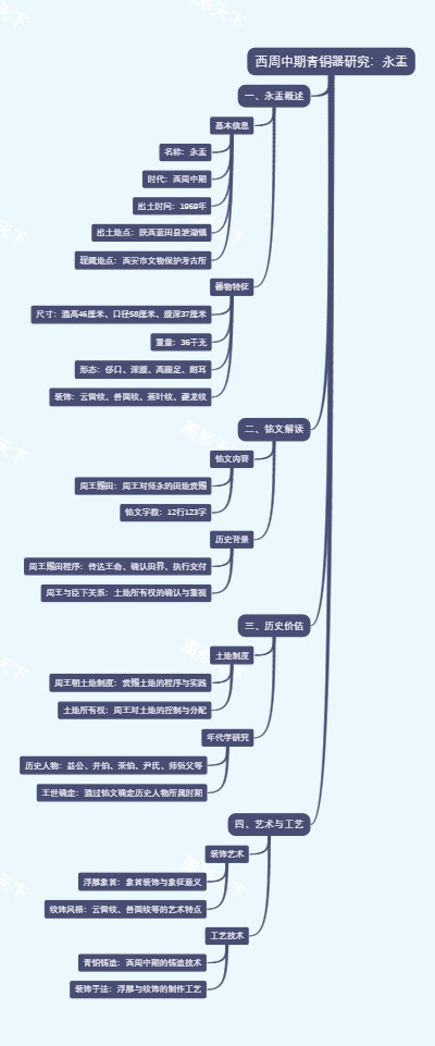 西周中期青铜器研究：永盂