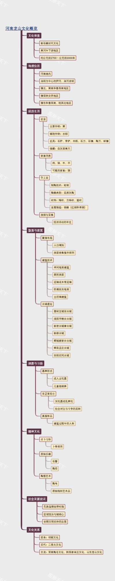 河南龙山文化概览