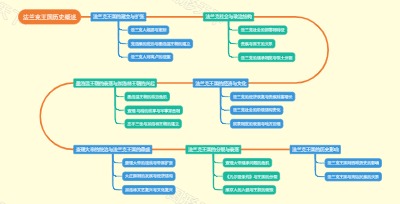 法兰克王国历史概述