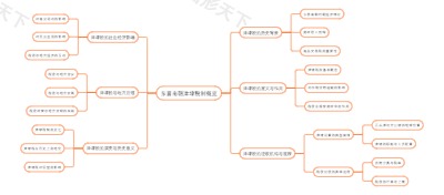 东晋南朝津埭税制概览