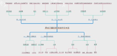 满城汉墓脱碳钢镞研究导图