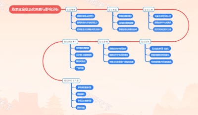 热那亚会议历史回顾与影响分析