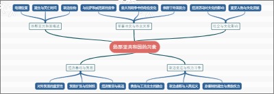 热那亚共和国的兴衰