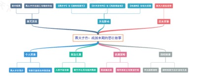 燕太子丹：战国末期的悲壮故事