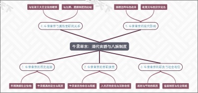 牛录章京：清代官爵与八旗制度