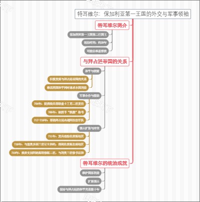 特耳维尔：保加利亚第一王国的外交与军事领袖