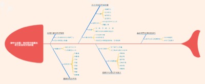 狮子山汉墓：西汉楚王陵墓的考古发现与文化价值