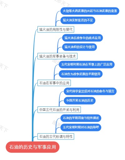 石油的历史与军事应用