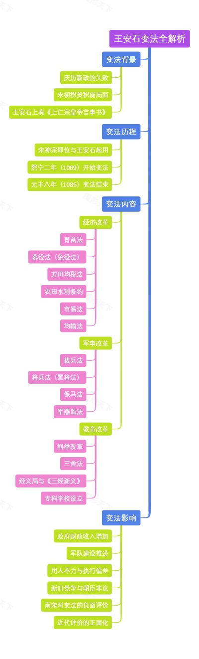 王安石变法全解析