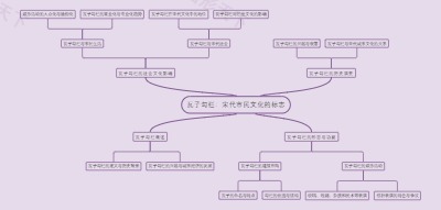 瓦子勾栏：宋代市民文化的标志