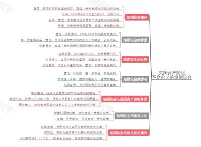 英国资产阶级革命前夕的短期议会