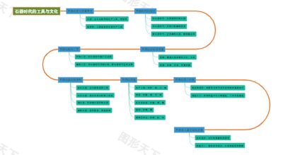 石器时代的工具与文化