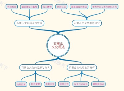 石寨山文化概述