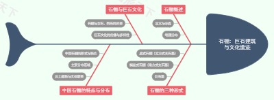 石棚：巨石建筑与文化遗迹