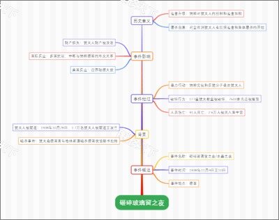 砸碎玻璃窗之夜