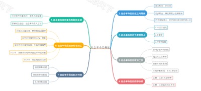 社会革命党概述