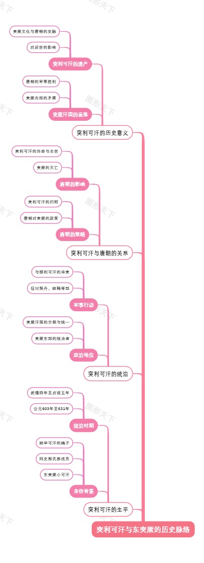 突利可汗与东突厥的历史脉络