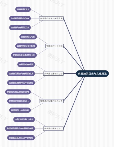 突骑施的历史与文化概览