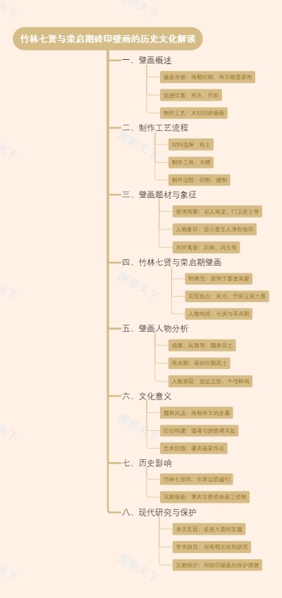 竹林七贤与荣启期砖印壁画的历史文化解读