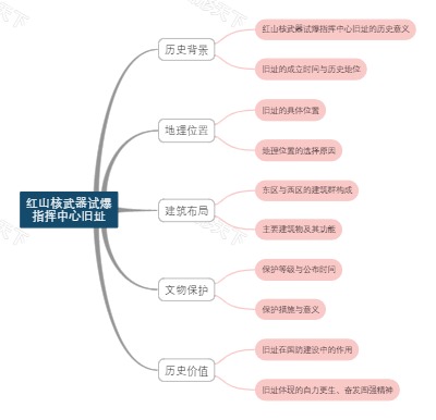 红山核武器试爆指挥中心旧址