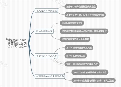 约翰尼斯四世：埃塞俄比亚的统治者与战士