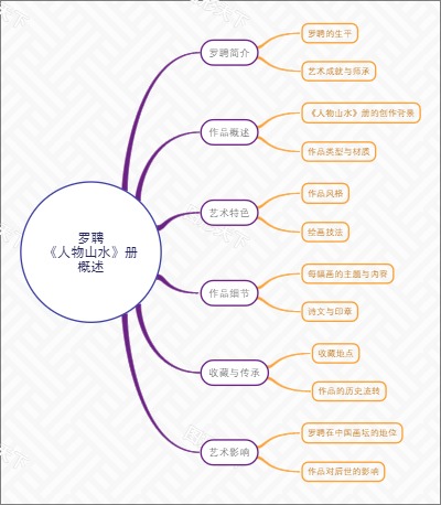 罗聘《人物山水》册概述