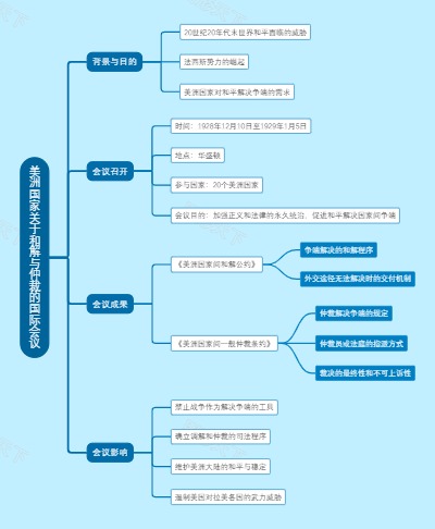 美洲国家关于和解与仲裁的国际会议